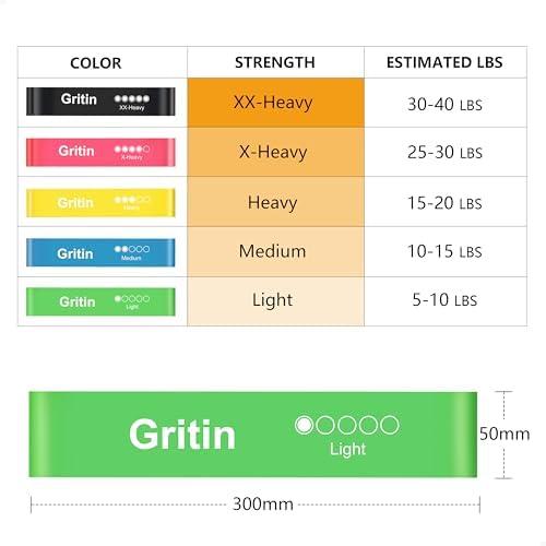 Unsere Erfahrungen mit Gritins 5-stufigen Widerstandsbändern